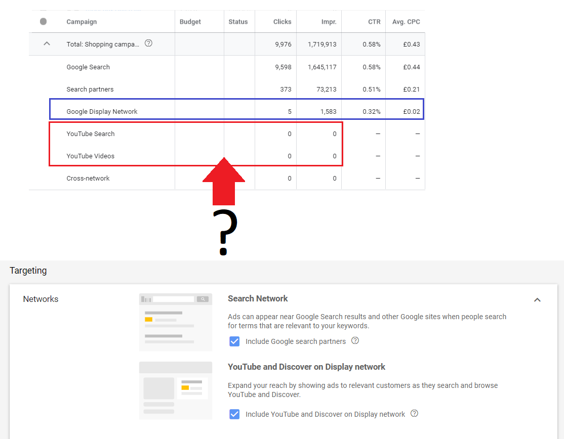 GOOGLE SHOPPING: *UPDATE* Display Network (Discover Section) 