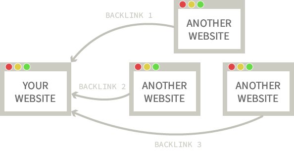 Backlinks illustration