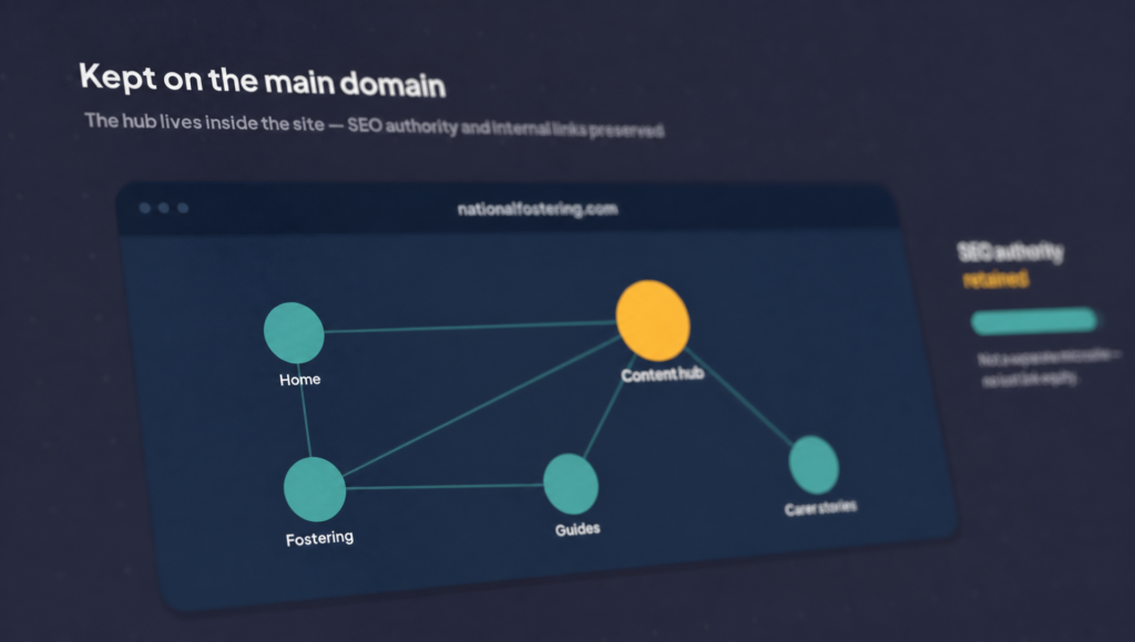 nfg hub authority