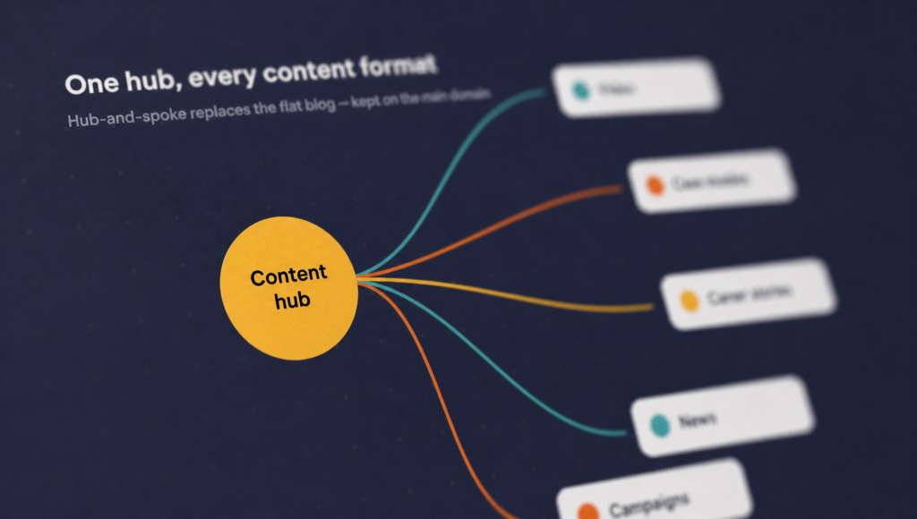nfg hub model